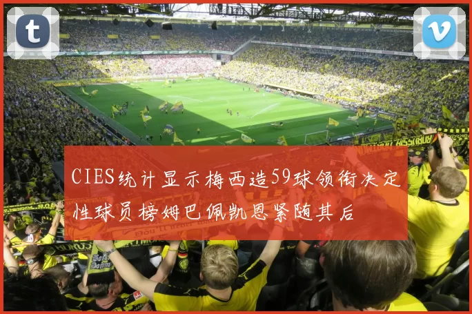 CIES统计显示梅西造59球领衔决定性球员榜姆巴佩凯恩紧随其后